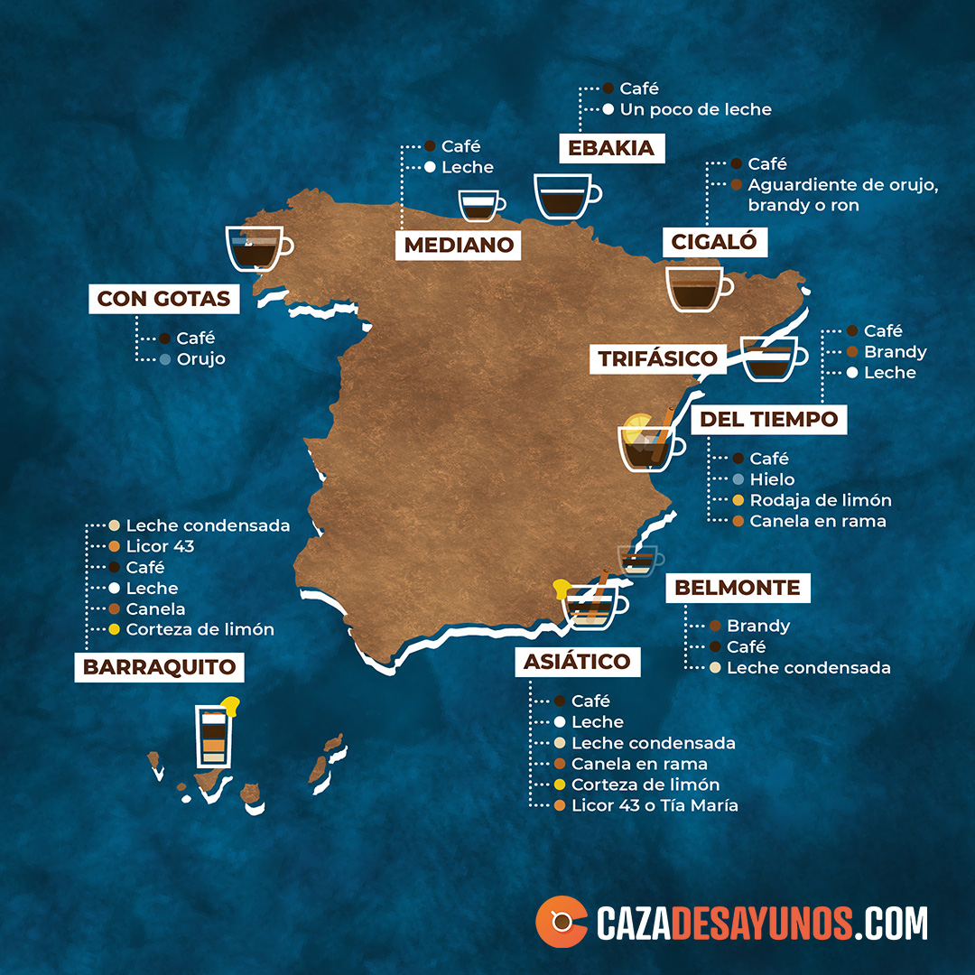 Tipo de café en España